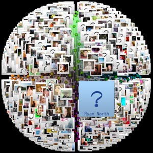 facebook visualization