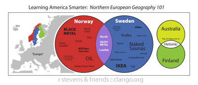 sweden vs. norway